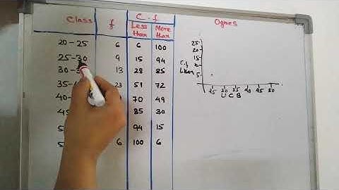 How to draw less than and more than ogives