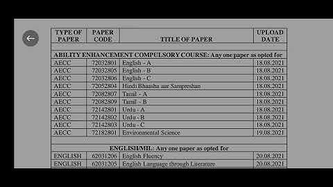 DU-Sol ABE B.A Programme 2nd Semester (CBCS)  Assignment Date Sheet