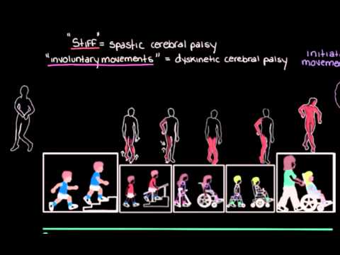 Khan Academy - Types of Cerebral Palsy Part 2: Dyskinetic & Ataxic