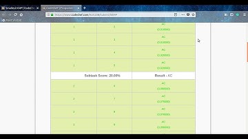 #August Challenge2020 Division 2  #Smallest KMP # Smallest KMP Problem Code: SKMP #SolutionAccepted