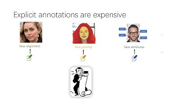General Facial Representation Learning in a Visual Linguistic Manner | CVPR 2022