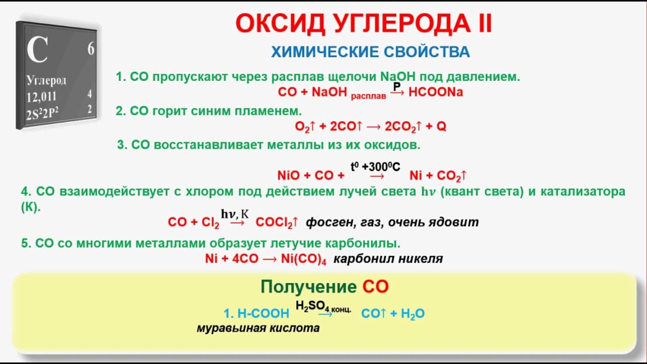 Реакции монооксида углерода