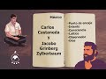 Jacobo Grinberg y Carlos Castaneda - El encuentro/Narración-Chavenato