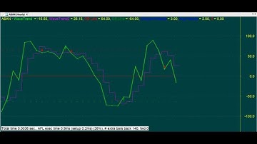 SUPER ROBOT TRADING CHART CODE : 3*295 EXCELLENT TECHNICAL ANALYSIS AMIBROKER AFL FORMULA