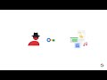Google passkeys | Simplifying sign-ins across the web