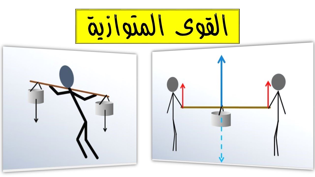 القوى المتوازية  الجزء الأول