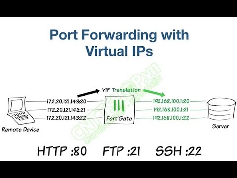 Video: Làm cách nào để bạn tạo quy tắc NAT trong FortiGate?