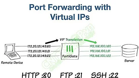 Hướng dẫn cấu hình Port Forwarding, NAT Port trên Fortigate với Virtual IPs