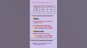 Comparative advantage theory|International business|b.com(p/h)|bba|du sol|#exam#studymaterialpoint