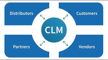 IACCM Webinar - Taking Contract Management Beyond the Edge of the Enterprise