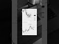 Need decipline in trading #shorttermtrading #tradingrules #indextrading #tradingsession #daytrading