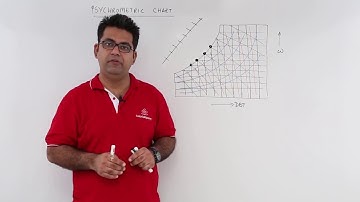 Psychrometeric Chart