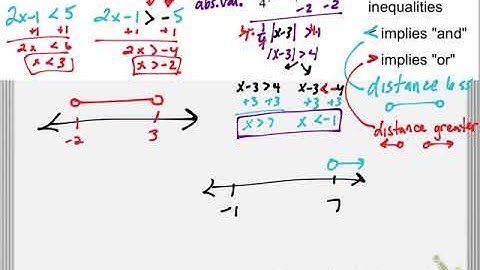 A2 - 1.6 day 2 - absolute value inequalities