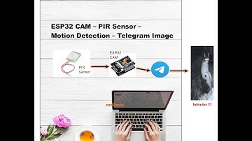Motion Detection using ESP32 Cam, PIR Sensor, Telegram