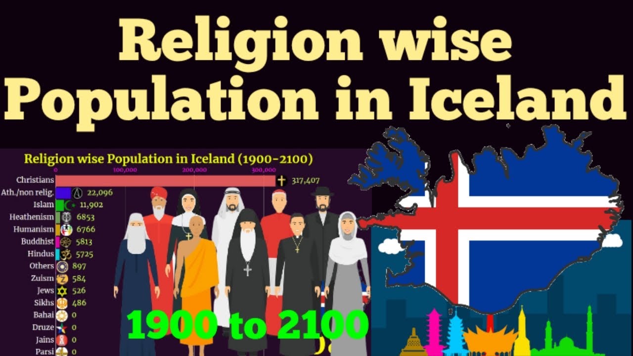 Iceland population by creed(19002100) YouTube