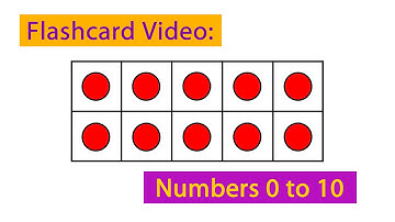 Flashcards Practice: Ten Frames 03 Numbers 0 to 10