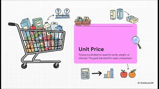 The Costco Code : The Costco Shopper's Handbook: Value and Secrets