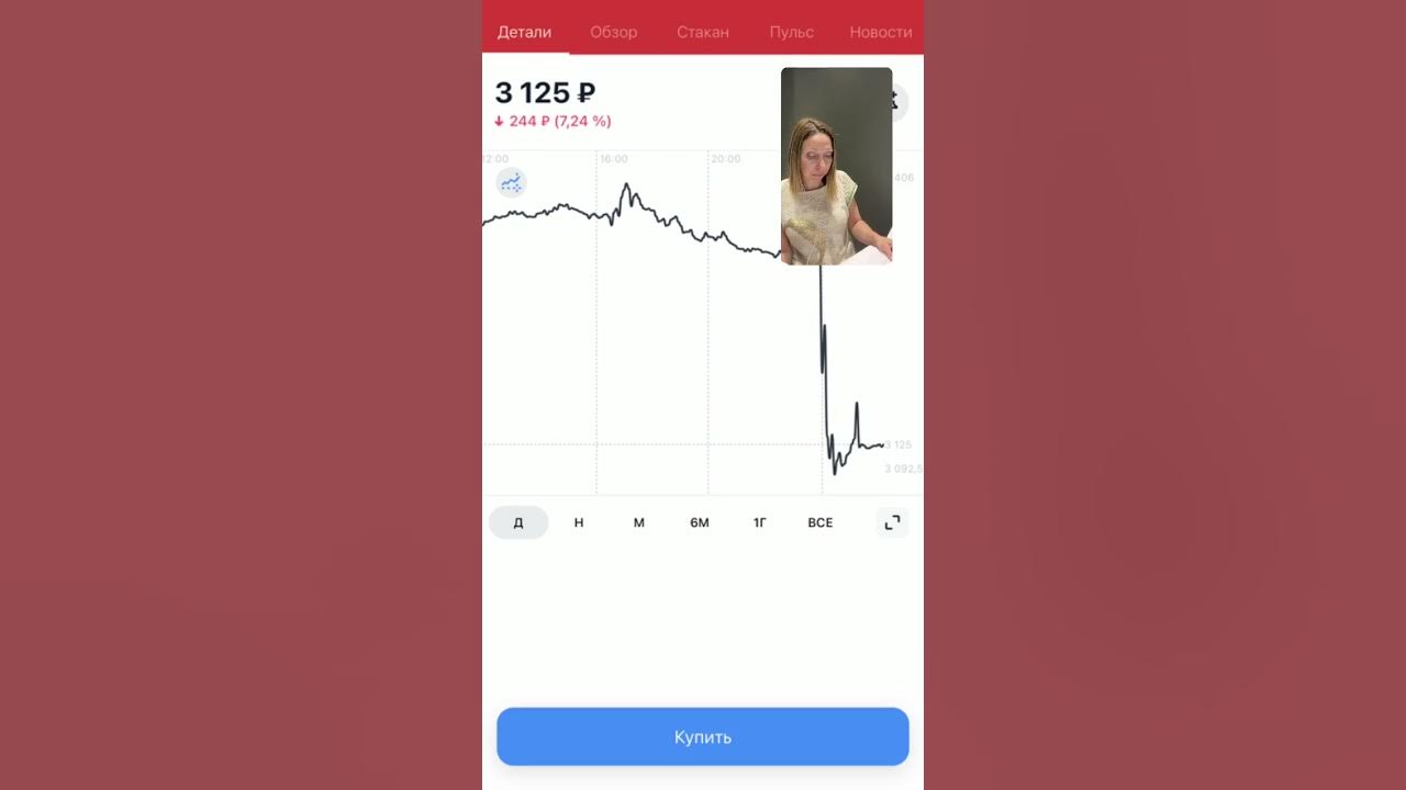 Qualcomm акции. Таблица температур. Климат китая таблица. Нормы температуры в офисных помещениях. Пекин климат.