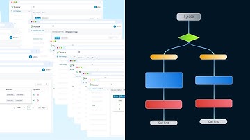 Yeastar Call Flow Designer (CFD): Drag, Drop, Done! | Launching July 8th