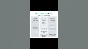 Low-Code / No-Code Platforms Difference  #trending #coding #programming #education #youtube #ai
