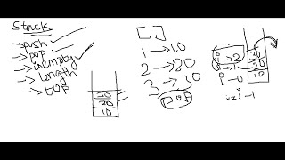 Explanation about Stack part -1