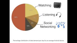 Demand Around the Clock: Time Use and Data Demand of Mobile Devices in Everyday Life screenshot 5