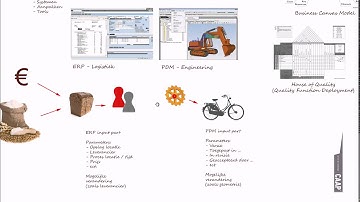 Product Lifecycle Management - De wereld van PLM systemen, approaches en tools