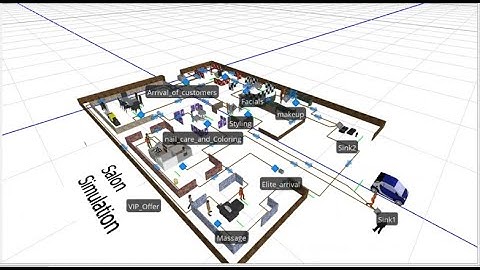 Salon Simulation on Simio Software || Descrete Event Simulation