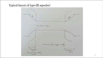 B TECH S6 CE302 DESIGN OF HYDRAULIC STRUCTURES MODULE 3 DESIGN  1 PART 1