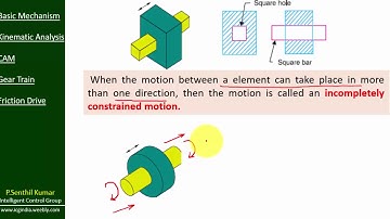 Constrained motion