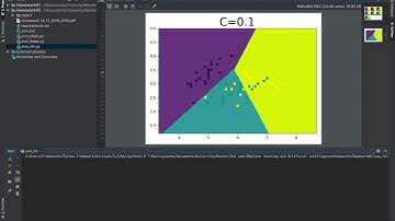 Machine Learning: Support-Vector Machines (SVMs)