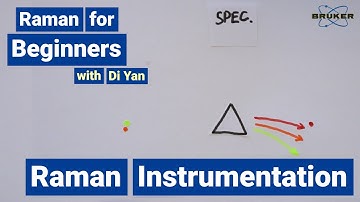 Raman Instrumentation | Raman for Beginners | How to build a Raman Spectrometer