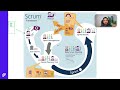 AGL09 - قصص المستخدم وقائمة الأعمال المتراكمة - User Stories and Backlog