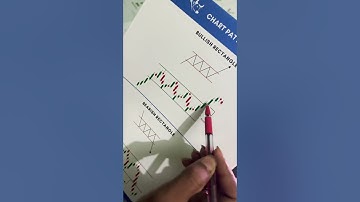 Bullish Rectangle pattern#shorts#bullishrectangle#ytshorts#tradingshorts#chartpattern
