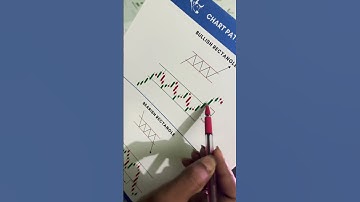 Bullish Rectangle pattern#shorts#bullishrectangle#ytshorts#tradingshorts#chartpattern