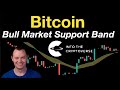 Bitcoin: Bull Market Support Band