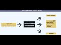 Large Language Models in Cybersecurity