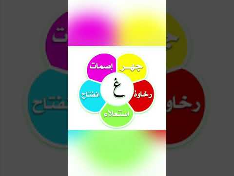 الغين من حروف التفخيم خص ضغط قظ وله خمس صفات