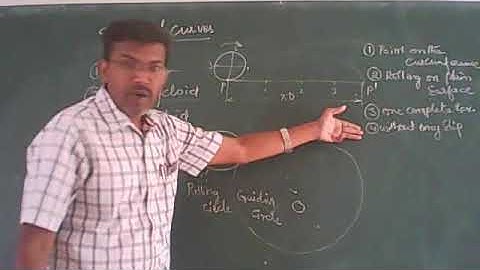 INTRODUCTION TO CYCLOIDAL CURVES