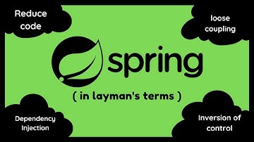 What is spring framework in java in Hindi (complete playlist)