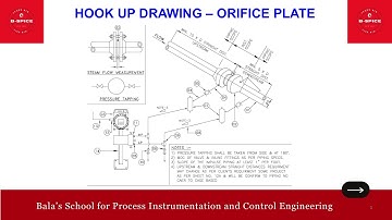 AANSLUITTEKENING - MONTAGE VAN DE ORIFIEKPLAAT