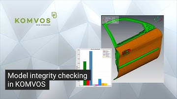 Model integrity checking with KOMVOS
