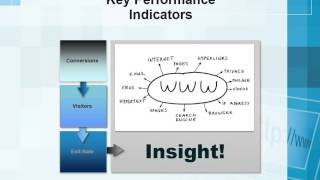 Web Analytics Final Presentation