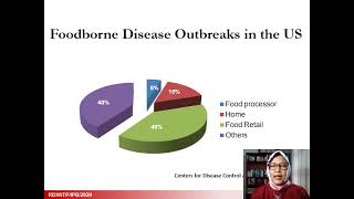 Lecture 1 Introduction to ITP 322 Food Safety and Sanitation (Ind)