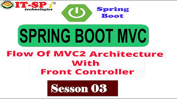 MVC2 and Front Controller(DispatcherServlet) Flow With Diagram || Session 03|| by Mr. SVK