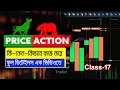 What Is The REAL Quotex Price Action Strategy? How to trade price action |  price action trading