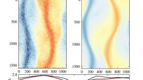 Minimal Channel MD vs CFD