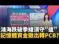 台股市場動盪