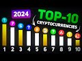 TOP 10 CRYPTOCURRENCIES IN 2024