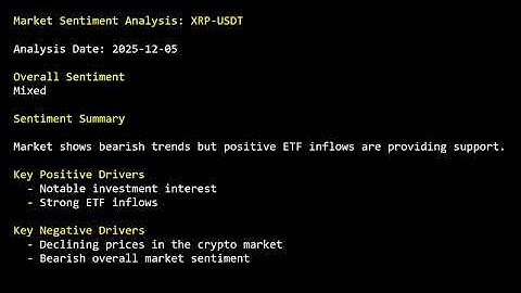 Trade Setup Report for Ripple - Dec 05, 2025 - 16:14 UTC